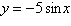 <strong>Graph the function defined by the equation. </strong> A) B) C) D) E)