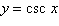 <strong>State the values for which the function is undefined. </strong> A) B) C) D) E)
