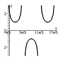 <strong>Graph the function. </strong> A) B) C) D) E)
