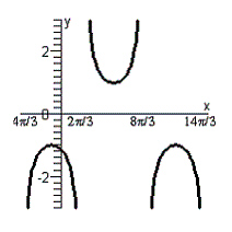 <strong>Graph the function. </strong> A) B) C) D) E)