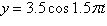 <strong>Write an equation for the simple harmonic motion that satisfies the given conditions. Assume that the maximum displacement occurs when t = 0. Amplitude = 3.5 inches, frequency 1.5 cycles per second</strong> A) B) C) D) E)