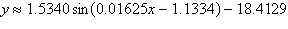 <strong>The table below shows the sunset time for Omaha, Nebraska, for selected days in 2009. Find the sine regression function that models the sunset time, in hours, as a function of the day number. Let x = 1 represent January 1, 2009. Assume that the sunset times have a period of 365.25 days. </strong> A) B) C) D) E)