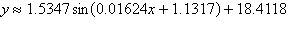 <strong>The table below shows the sunset time for Omaha, Nebraska, for selected days in 2009. Find the sine regression function that models the sunset time, in hours, as a function of the day number. Let x = 1 represent January 1, 2009. Assume that the sunset times have a period of 365.25 days. </strong> A) B) C) D) E)