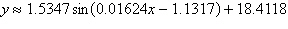 <strong>The table below shows the sunset time for Omaha, Nebraska, for selected days in 2009. Find the sine regression function that models the sunset time, in hours, as a function of the day number. Let x = 1 represent January 1, 2009. Assume that the sunset times have a period of 365.25 days. </strong> A) B) C) D) E)