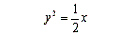<strong>Graph the equation below. </strong> A) B) C) D) E)