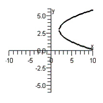 <strong>Graph the equation below. = </strong> A) B) C) D) E)