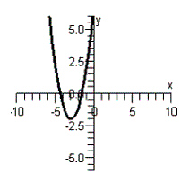 <strong>Graph the equation below. = </strong> A) B) C) D) E)
