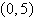<strong>Find the vertex of the parabola given by the equation .</strong> A) B) C) D) E)