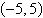 <strong>Find the vertex of the parabola given by the equation .</strong> A) B) C) D) E)