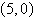<strong>Find the vertex of the parabola given by the equation .</strong> A) B) C) D) E)
