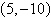 <strong>Find the vertex of the parabola given by the equation .</strong> A) B) C) D) E)