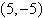 <strong>Find the vertex of the parabola given by the equation .</strong> A) B) C) D) E)