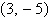 <strong>Find the equation in standard form of the parabola with vertex at and focus .</strong> A) B) C) D) E)