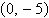 <strong>Find the equation in standard form of the parabola with vertex at and focus .</strong> A) B) C) D) E)