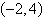 <strong>Find the equation in standard form of the parabola that has vertex , has a horizontal axis of symmetry, and passes through the point .</strong> A) B) C) D) E)