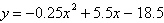 <strong>A fountain in a shopping mall has two parabolic arcs of water intersecting as shown below. The equation of one parabola is and the equation of the second parabola is . How high above the base of the fountain do the parabolas intersect? All dimensions are in feet. Round your answer to the nearest hundredth.</strong> A)5.91 feet B)6.40 feet C)2.95 feet D)3.45 feet E)8.86 feet