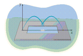 <strong>A fountain in a shopping mall has two parabolic arcs of water intersecting as shown below. The equation of one parabola is and the equation of the second parabola is . How high above the base of the fountain do the parabolas intersect? All dimensions are in feet. Round your answer to the nearest hundredth.</strong> A)5.91 feet B)6.40 feet C)2.95 feet D)3.45 feet E)8.86 feet