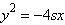 <strong>By using the definition of a parabola, find the equation in standard form of the parabola with V (0, 0), F ( s , 0), and directrix .</strong> A) B) C) D) E)