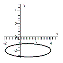 <strong>Graph the equation below. </strong> A) B) C) D) E)