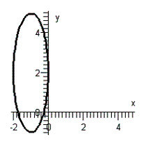 <strong>Graph the equation below. </strong> A) B) C) D) E)