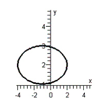 <strong>Graph the equation below. </strong> A) B) C) D) E)