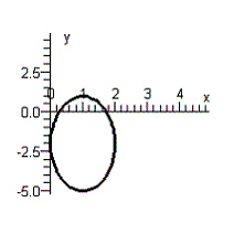 <strong>Graph the equation below. </strong> A) B) C) D) E)