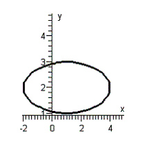 <strong>Graph the equation below. </strong> A) B) C) D) E)