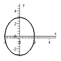 <strong>Graph the equation below. </strong> A) B) C) D) E)