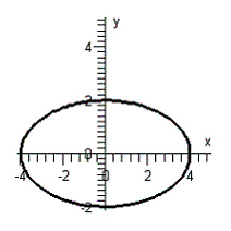 <strong>Graph the equation below. </strong> A) B) C) D) E)