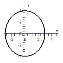 <strong>Graph the equation below. </strong> A) B) C) D) E)