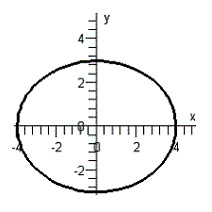 <strong>Graph the equation below. </strong> A) B) C) D) E)