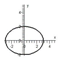 <strong>Graph the equation below. </strong> A) B) C) D) E)