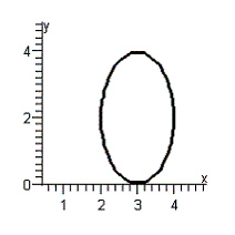 <strong>Graph the equation below. </strong> A) B) C) D) E)