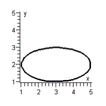 <strong>Graph the equation below. </strong> A) B) C) D) E)