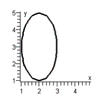 <strong>Graph the equation below. </strong> A) B) C) D) E)