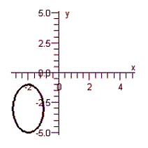 <strong>Graph the equation below. </strong> A) B) C) D) E)