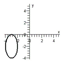 <strong>Graph the equation below. </strong> A) B) C) D) E)