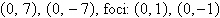 <strong>Find the vertices and foci of the ellipse given by the equation. </strong> A)vertices: B)vertices: C)vertices: D)vertices: E)vertices: