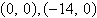 <strong>Find the center, vertices, and foci of the ellipse given by the equation. </strong> A)center: , vertices: , foci: B)center: , vertices: , foci: C)center: , vertices: , foci: D)center: , vertices: , foci: E)center: , vertices: , foci: