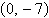 <strong>Find the center, vertices, and foci of the ellipse given by the equation. </strong> A)center: , vertices: , foci: B)center: , vertices: , foci: C)center: , vertices: , foci: D)center: , vertices: , foci: E)center: , vertices: , foci: