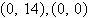 <strong>Find the center, vertices, and foci of the ellipse given by the equation. </strong> A)center: , vertices: , foci: B)center: , vertices: , foci: C)center: , vertices: , foci: D)center: , vertices: , foci: E)center: , vertices: , foci: