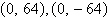 <strong>Find the vertices and foci of the ellipse given by the equation. </strong> A)vertices: , foci: B)vertices: , foci: C)vertices: , foci: D)vertices: , foci: E)vertices: , foci: