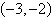<strong>Find the center of the ellipse given by the equation .</strong> A) B) C) D) E)