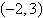 <strong>Find the center of the ellipse given by the equation .</strong> A) B) C) D) E)