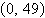 <strong>Find the center, vertices, and foci of the ellipse given by the equation. </strong> A)center: , vertices: , foci: B)center: , vertices: , foci: C)center: , vertices: , foci: D)center: , vertices: , foci: E)center: , vertices: , foci: