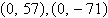<strong>Find the center, vertices, and foci of the ellipse given by the equation. </strong> A)center: , vertices: , foci: B)center: , vertices: , foci: C)center: , vertices: , foci: D)center: , vertices: , foci: E)center: , vertices: , foci: