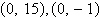 <strong>Find the center, vertices, and foci of the ellipse given by the equation. </strong> A)center: , vertices: , foci: B)center: , vertices: , foci: C)center: , vertices: , foci: D)center: , vertices: , foci: E)center: , vertices: , foci: