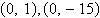 <strong>Find the center, vertices, and foci of the ellipse given by the equation. </strong> A)center: , vertices: , foci: B)center: , vertices: , foci: C)center: , vertices: , foci: D)center: , vertices: , foci: E)center: , vertices: , foci: