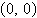 <strong>Find the equation in standard form of the ellipse, given the information provided. major axis of length 20, center at ; ellipse passes through </strong> A) B) C) D) E)