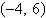 <strong>Find the equation in standard form of the ellipse, given the information provided. major axis of length 20, center at ; ellipse passes through </strong> A) B) C) D) E)